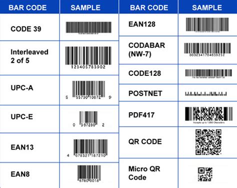 barcode of niet-thuiscode|Wat is een niet